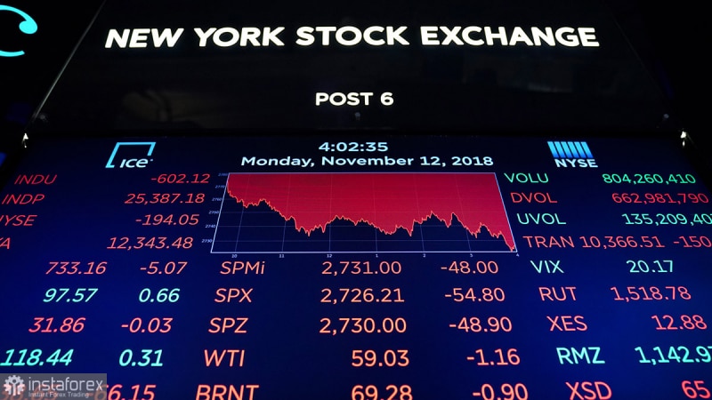 Аналитические обзоры Форекс: Черный понедельник для фондового рынка США.