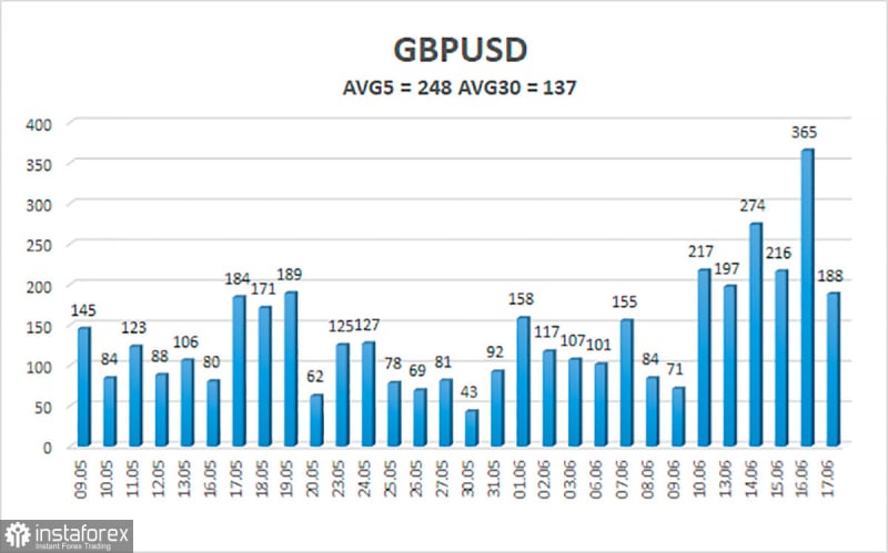 Аналитические обзоры Форекс: Обзор пары GBP/USD. 20 июня. Фунт стерлингов: быстрый взлет, быстрое падение.