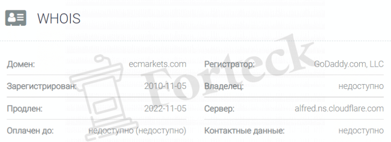 ECMarkets (EC Markets) — брокер. Реальный обзор