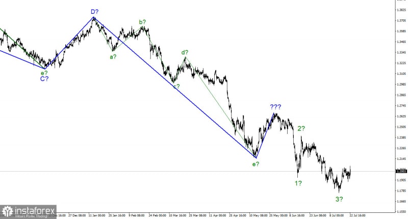 Аналитические обзоры Форекс: Анализ GBP/USD. 23 июля. А политический кризис в Великобритании не дает расти фунту.