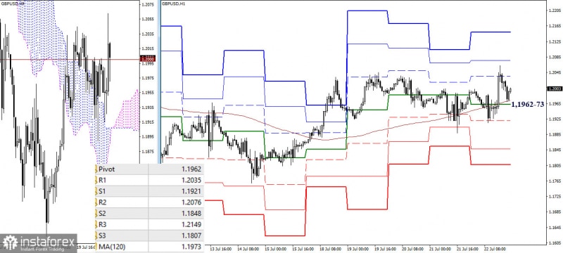 Аналитические обзоры Форекс: EUR/USD и GBP/USD 24 июля – итоги недели и перспективы