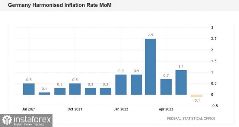 Аналитические обзоры Форекс: EUR/USD. Ключевые инфляционные отчёты недели: больше вопросов, чем ответов