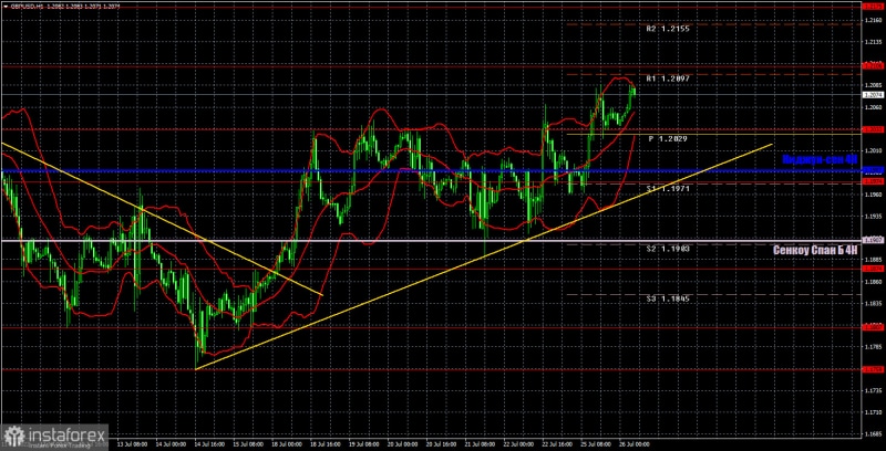 Аналитические обзоры Форекс: Прогноз и торговые сигналы по GBP/USD на 26 июля. Отчет COT. Детальный разбор движения пары и торговых сделок. Фунт нашел основания для роста в понедельник.
