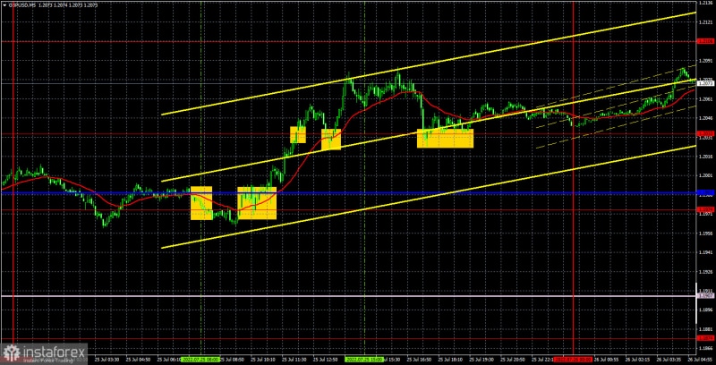 Аналитические обзоры Форекс: Прогноз и торговые сигналы по GBP/USD на 26 июля. Отчет COT. Детальный разбор движения пары и торговых сделок. Фунт нашел основания для роста в понедельник.