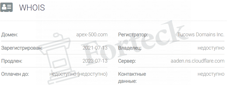 Apex500 – прямой путь к потере финансов