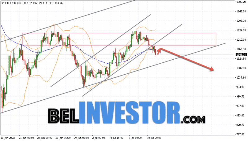 Ethereum ETH/USD прогноз на сегодня 12 июля 2022