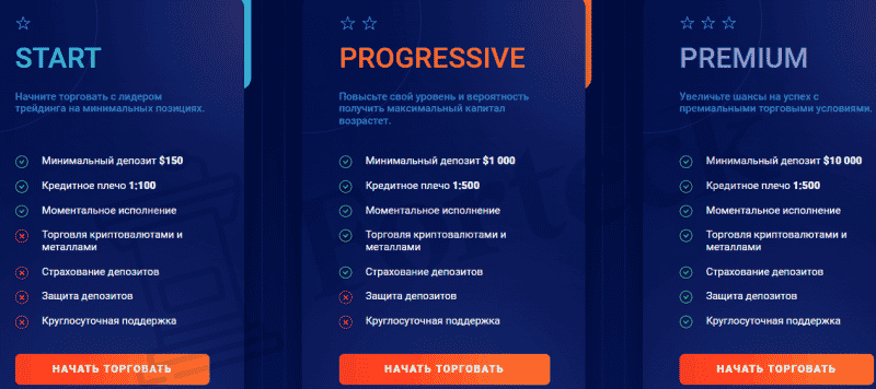 Investgeo24 – результат штамповки шаблонных брокеров