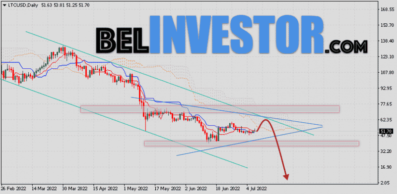 Курс Litecoin прогноз на 11 — 15 июля 2022