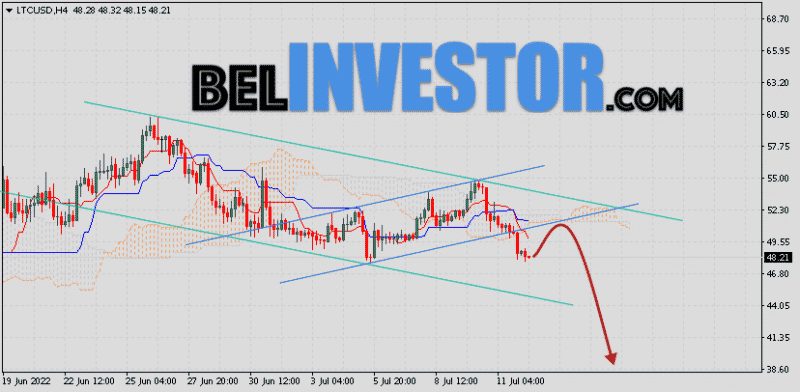 Litecoin прогноз и аналитика LTC/USD на 13 июля 2022