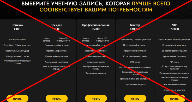 MWC Trading Ltd отзывы, mwctradingltd com