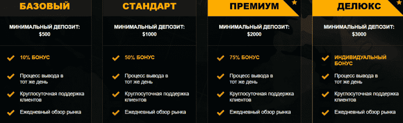 Omega FX Market – обман, кидалово и ничего больше