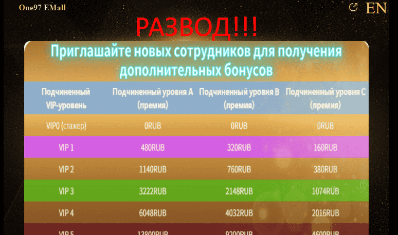 One97 EMall отзывы сотрудников