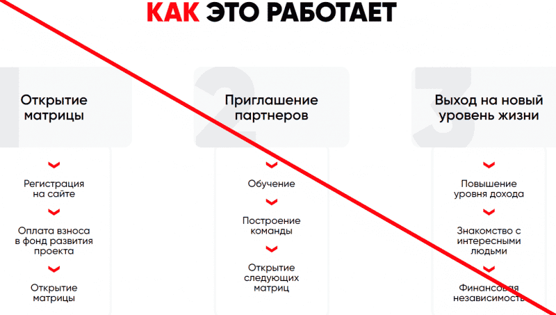 P2P4X развод или нет, P2P4X com отзывы