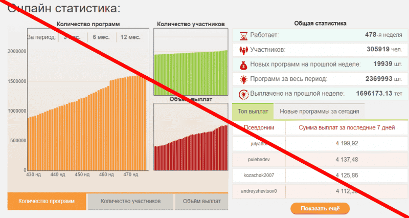 Проект СуперКопилка отзывы, https skopilka com