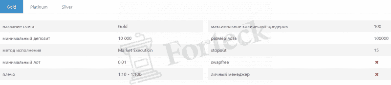 Традакса (Tradaxa) — отзывы реальных клиентов