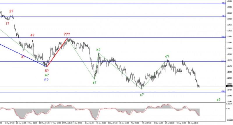 Аналитические обзоры Форекс: Анализ GBP/USD. 22 августа. Британец нащупывает «дно» около 17-18 фигур.