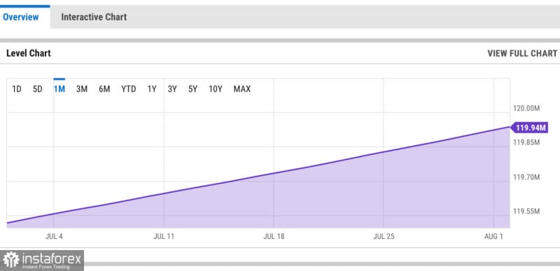 Аналитические обзоры Форекс: Ethereum консолидируется вблизи $1600: почему в ближайшее время не стоит ждать мощного роста?