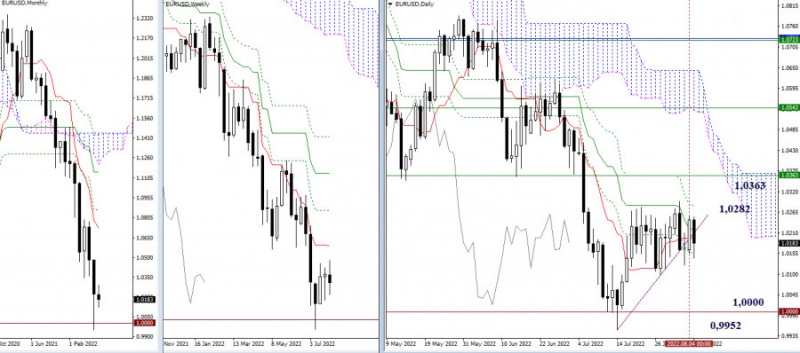 Аналитические обзоры Форекс: EUR/USD и GBP/USD – итоги недели и перспективы