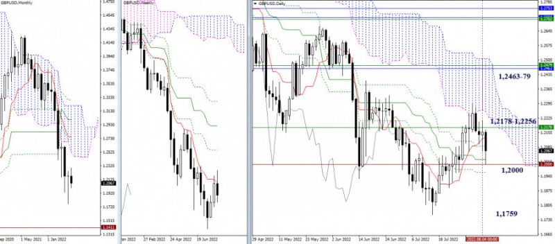 Аналитические обзоры Форекс: EUR/USD и GBP/USD – итоги недели и перспективы