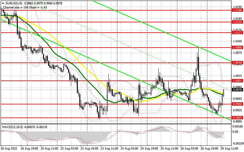 Аналитические обзоры Форекс: EUR/USD: план на американскую сессию 29 августа (разбор утренних сделок). Евро активно восстанавливает позиции после пятничного падения