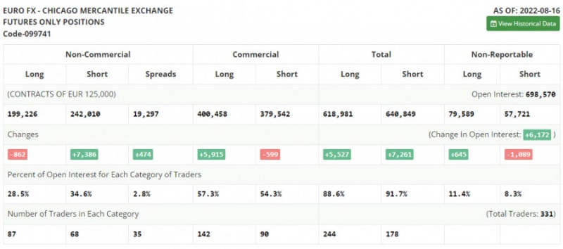 Аналитические обзоры Форекс: EUR/USD: план на американскую сессию 29 августа (разбор утренних сделок). Евро активно восстанавливает позиции после пятничного падения