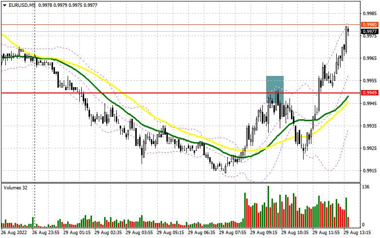 Аналитические обзоры Форекс: EUR/USD: план на американскую сессию 29 августа (разбор утренних сделок). Евро активно восстанавливает позиции после пятничного падения