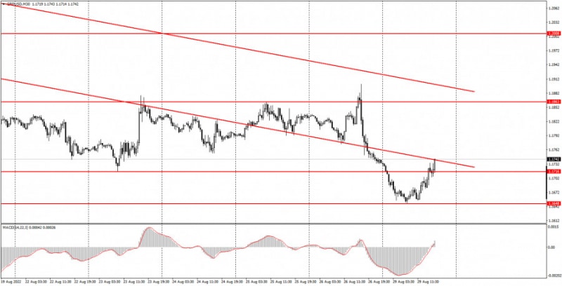 Аналитические обзоры Форекс: Как торговать валютную пару GBP/USD 30 августа? Простые советы и разбор сделок для новичков.