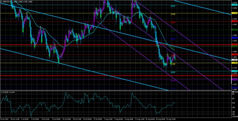 Аналитические обзоры Форекс: Обзор пары GBP/USD. 26 августа. Возможно, новый Премьер-министр Великобритании готова нажать на «ядерную кнопку».