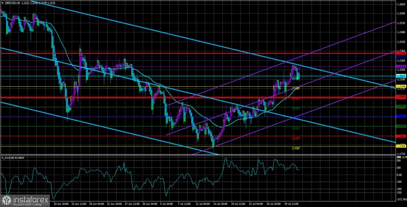 Аналитические обзоры Форекс: Обзор пары GBP/USD. 3 августа. Фунт, успокойся! Британская валюта продолжает расти перед заседанием Банка Англии.