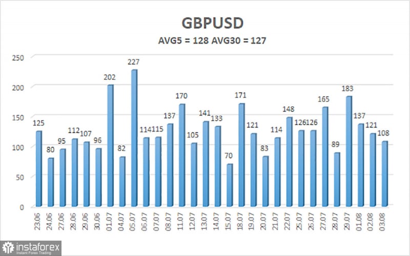 Аналитические обзоры Форекс: Обзор пары GBP/USD. 4 августа. Судный день настал. Фунт находится в ожидании официальных результатов заседания Банка Англии.