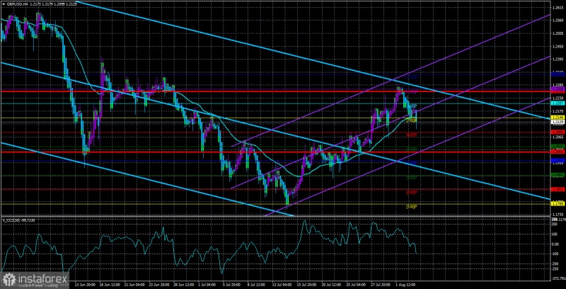 Аналитические обзоры Форекс: Обзор пары GBP/USD. 4 августа. Судный день настал. Фунт находится в ожидании официальных результатов заседания Банка Англии.