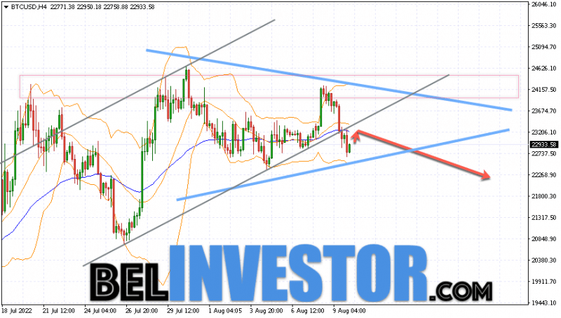 Bitcoin BTC/USD прогноз на сегодня 11 августа 2022