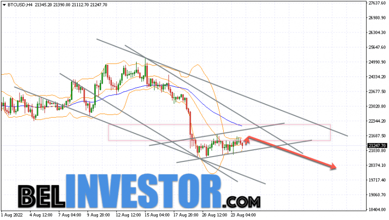Bitcoin BTC/USD прогноз на сегодня 25 августа 2022