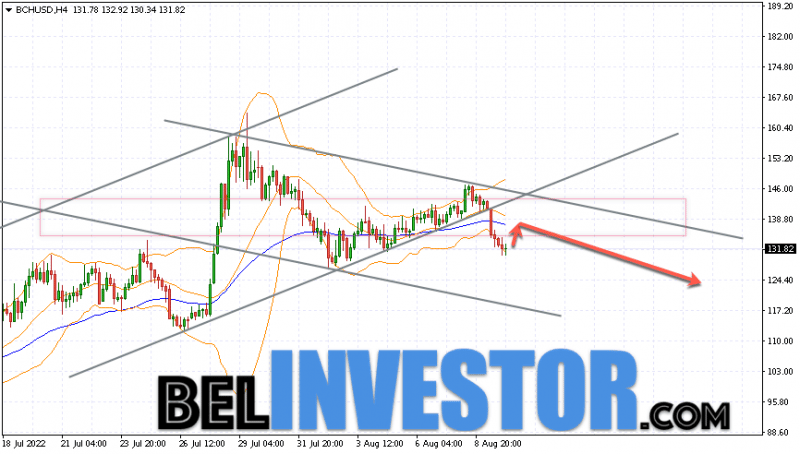 Bitcoin Cash BCH/USD прогноз на сегодня 11 августа 2022