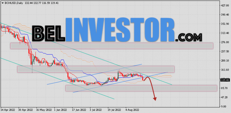 Bitcoin Cash прогноз курса на 22 — 26 августа 2022