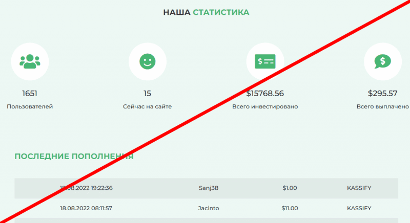 Elite Stock Investors отзывы