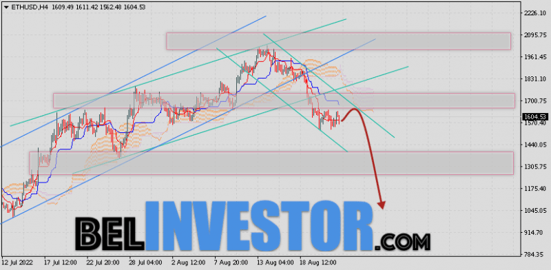 ETH/USD прогноз и курс Ethereum на 24 августа 2022