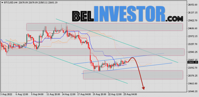 Курс Bitcoin и прогноз BTC/USD на 26 августа 2022