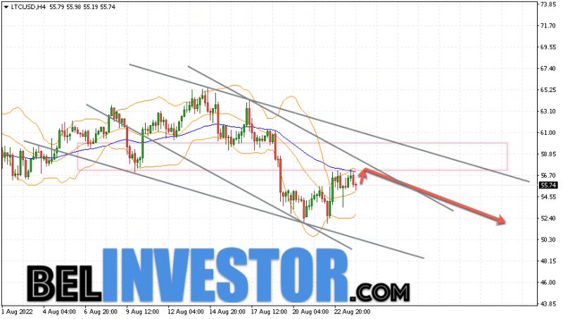 Litecoin LTC/USD прогноз на сегодня 25 августа 2022