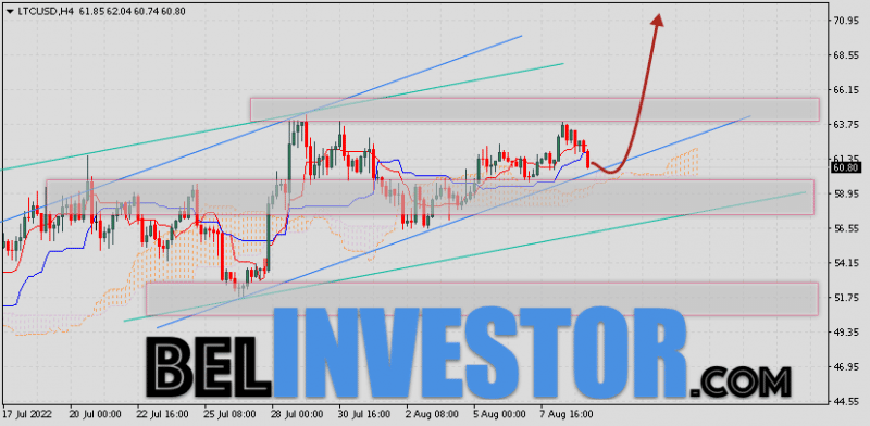 Litecoin прогноз и аналитика LTC/USD на 10 августа 2022