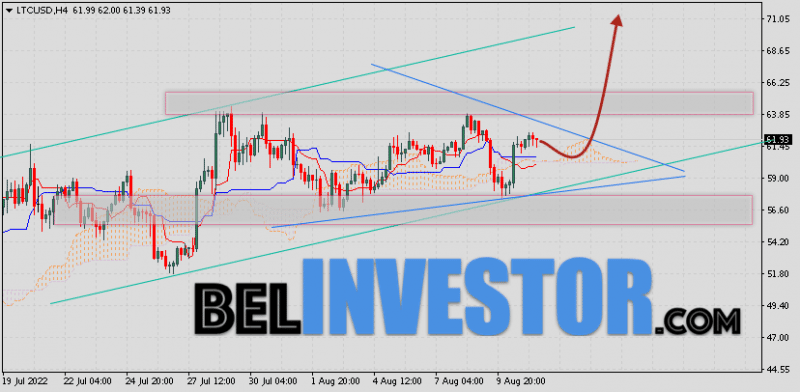 Litecoin прогноз и аналитика LTC/USD на 12 августа 2022