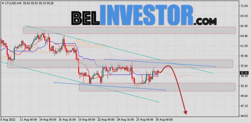 Litecoin прогноз и аналитика LTC/USD на 31 августа 2022