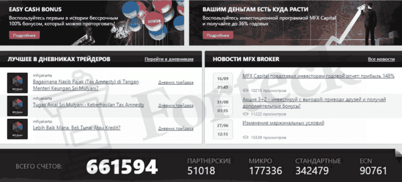 Отзывы о форекс брокере MFX Broker