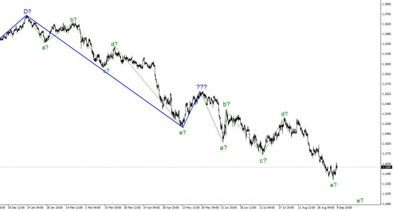 Аналитические обзоры Форекс: Анализ GBP/USD. 10 сентября. Британец может еще сильнее усложнить нисходящий участок тренда.