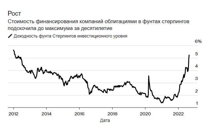 Аналитические обзоры Форекс: Что достанется Лиз Трасс после Бориса Джонсона?