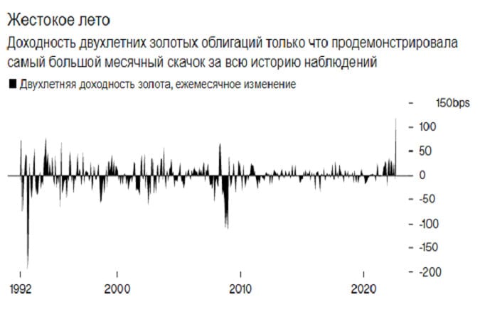 Аналитические обзоры Форекс: Что достанется Лиз Трасс после Бориса Джонсона?