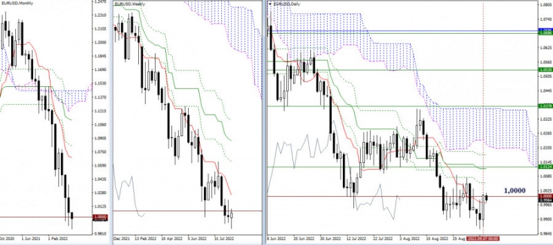 Аналитические обзоры Форекс: EUR/USD и GBP/USD 8 сентября – рекомендации технического анализа