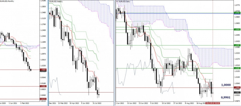 Аналитические обзоры Форекс: EUR/USD и GBP/USD - итоги недели и перспективы