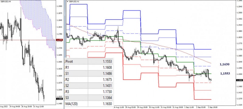 Аналитические обзоры Форекс: EUR/USD и GBP/USD - итоги недели и перспективы
