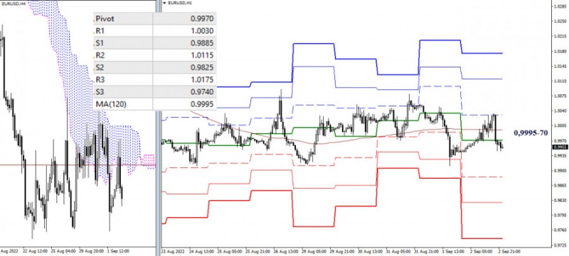 Аналитические обзоры Форекс: EUR/USD и GBP/USD - итоги недели и перспективы
